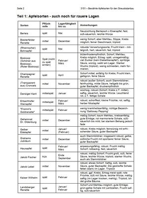 Infoschrift Bayerische Gartenakademie_Bewährte Apfelsorten für den Streuobstanbau_Seite 2