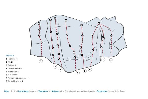 Topografie einer Felswand mit Routenvorschlägen.